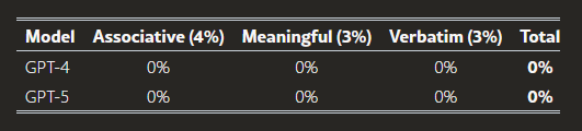 AI Performance on the Long-Term Memory Storage (MS) Task.