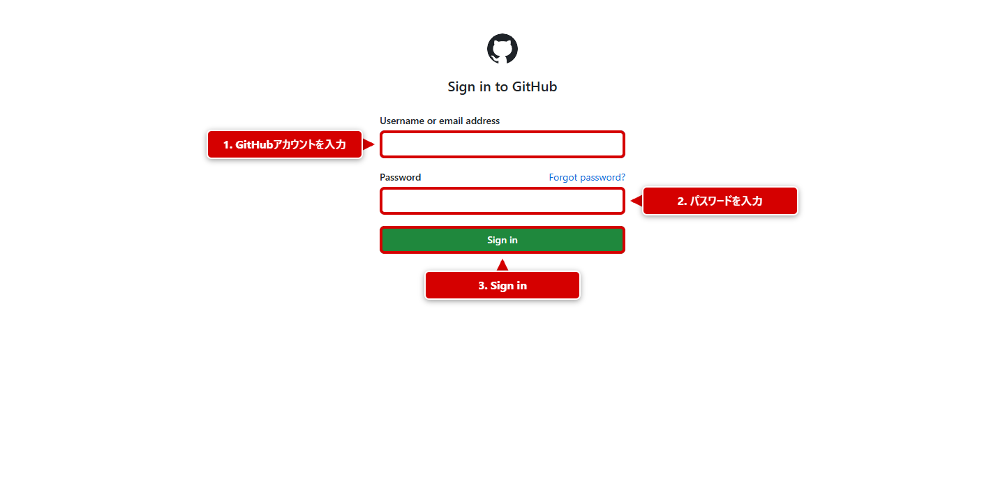 GitHubへサインインする場所